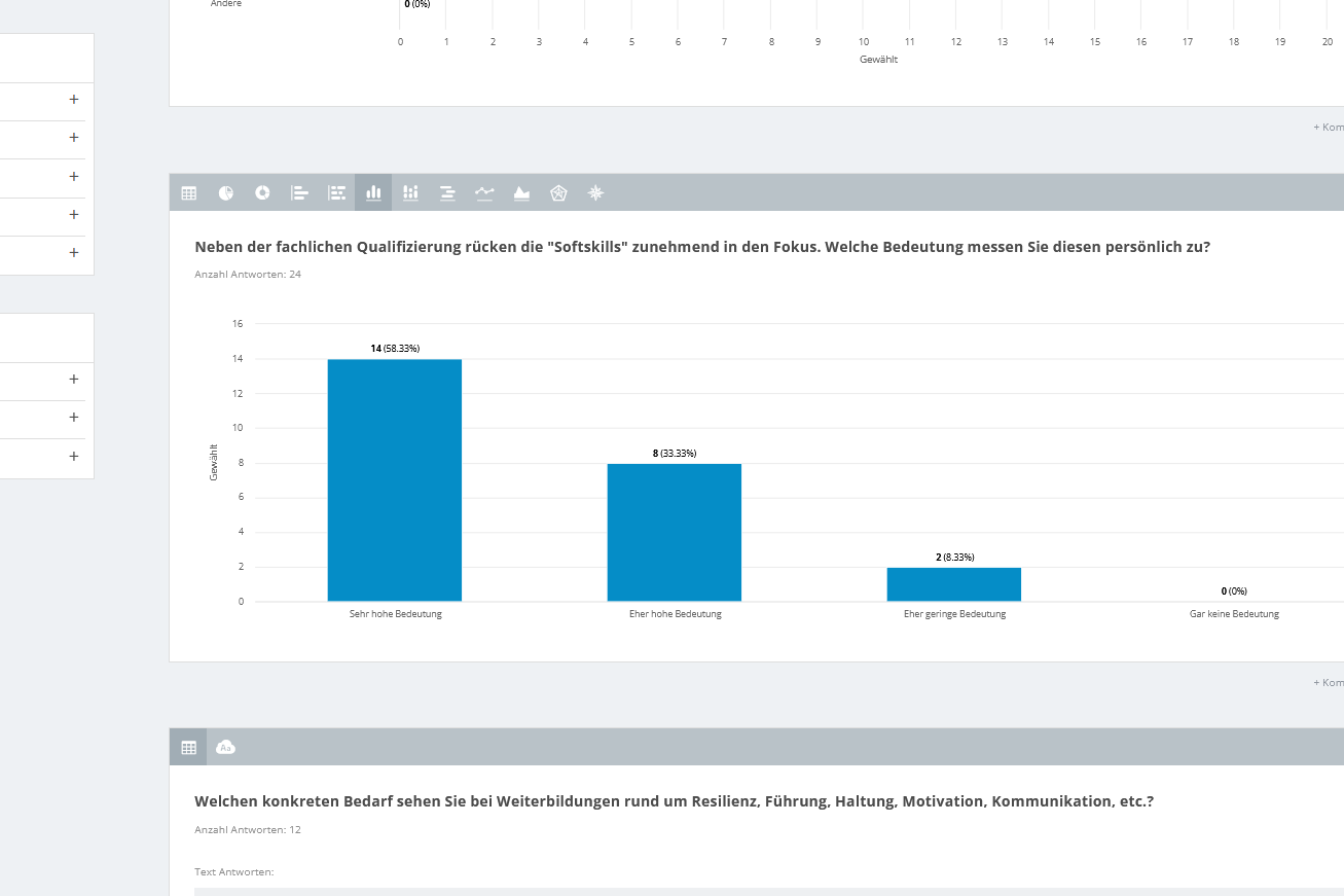 Grafik der Sommerumfrage.