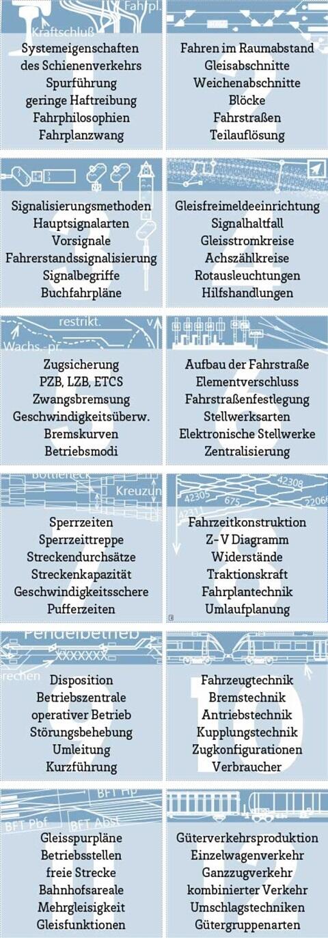 Grafik zeigt alle Themen des Webinars Alles Wichtige zum Eisenbahnbetrieb.