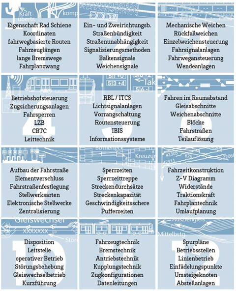 Alle Themen auf einen Blick