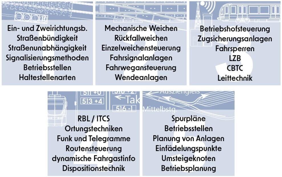 Inhalte der Webinar-Reihe