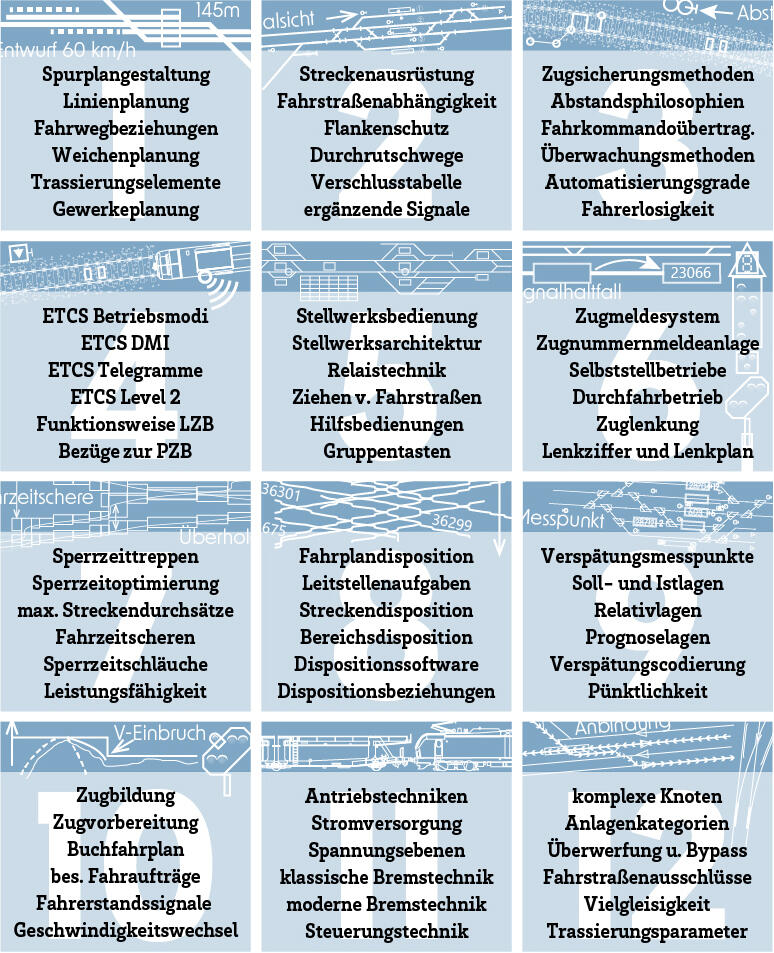 Alle Themen im Überblick