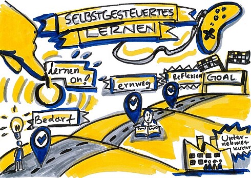 Sketchnote von Susana Rojas